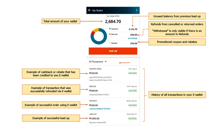 BillEase Lazada E-Wallet Top-Up: Frequently Asked Questions